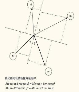 熵量守恆定律