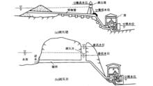 水電站建築物