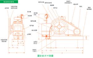 迴轉風機