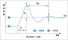 衰減比