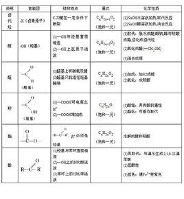 烴的衍生物