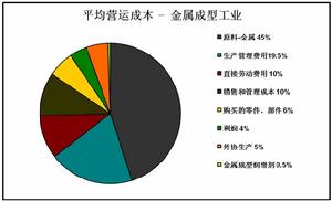 水基衝壓潤滑劑