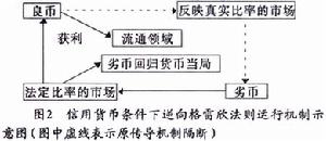 格雷欣定律