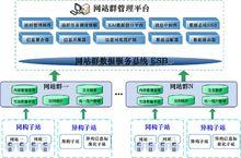 大漢網站群管理系統