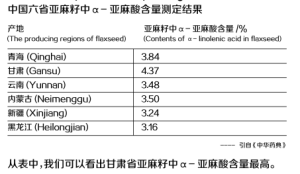 會寧亞麻油