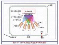 分子束外延