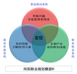 職業技能[名詞解析]