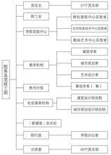 組織機構