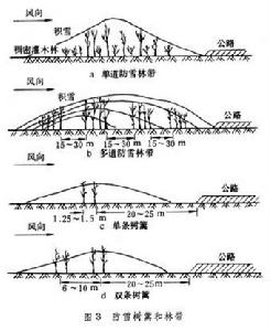 公路冬季養護