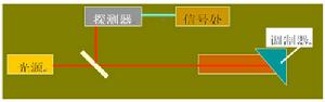 光調製技術