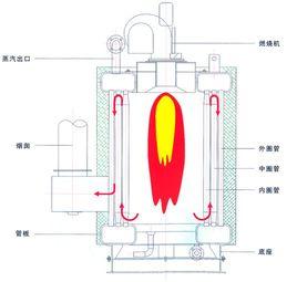 家用燃氣鍋爐