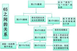 6S目視化管理