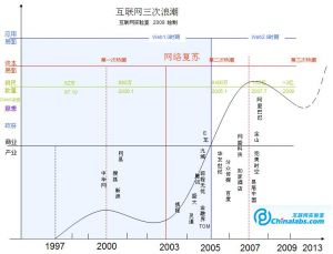 （圖）《第三浪》