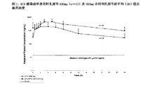 硫酸阿扎那韋膠囊