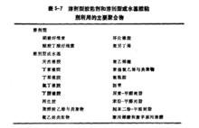 溶劑型膠粘劑和溶荊型或水基膠粘劑所用的主要聚合物溶劑型