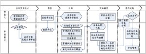 間接銀團貸款