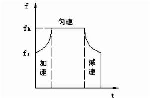 脈衝頻率