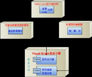 信息編碼