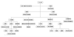 重慶·臻紀企業架構示意圖