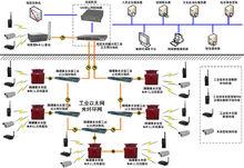 礦用無線通信系統