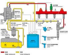 高壓共軌柴油機