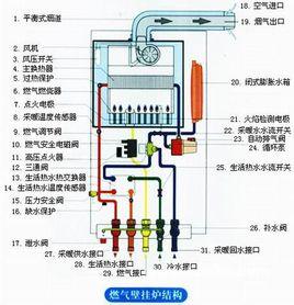 壁掛式燃氣爐