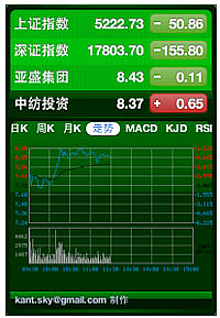 股票的期權交易