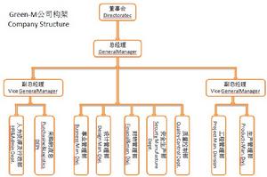 武漢格林美潔淨設備工程有限公司