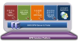 AWS業務流程管理平台