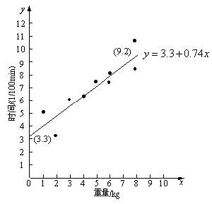 標準資料法