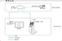 互動性信息發布系統