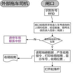 收箱作業