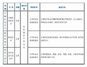 陝西電子信息職業技術學院