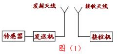 無線液位控制儀原理圖