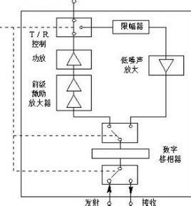 T/R組件