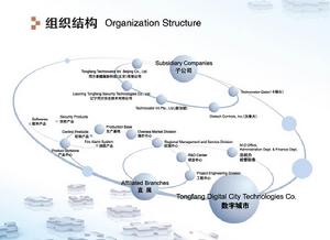 數字城市科技公司