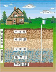 區域地下水系統調查