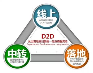 D2D[三維地圖]