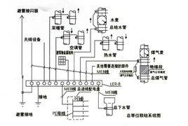 總等電位聯接