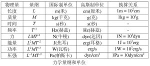 高斯單位制