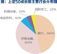 易方達50指數