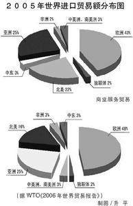 《技術性貿易壁壘協定》