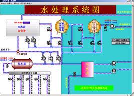 AO水處理工藝