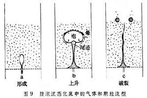 流態化焙燒