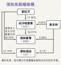 黃廷方逝世長子料接掌股權