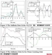 凱恩斯理論