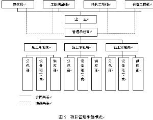 BOT模式