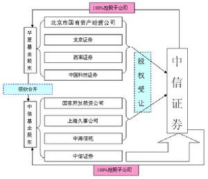 一參一控