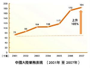 （圖）TVB