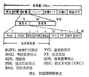 分布佇列雙重匯流排